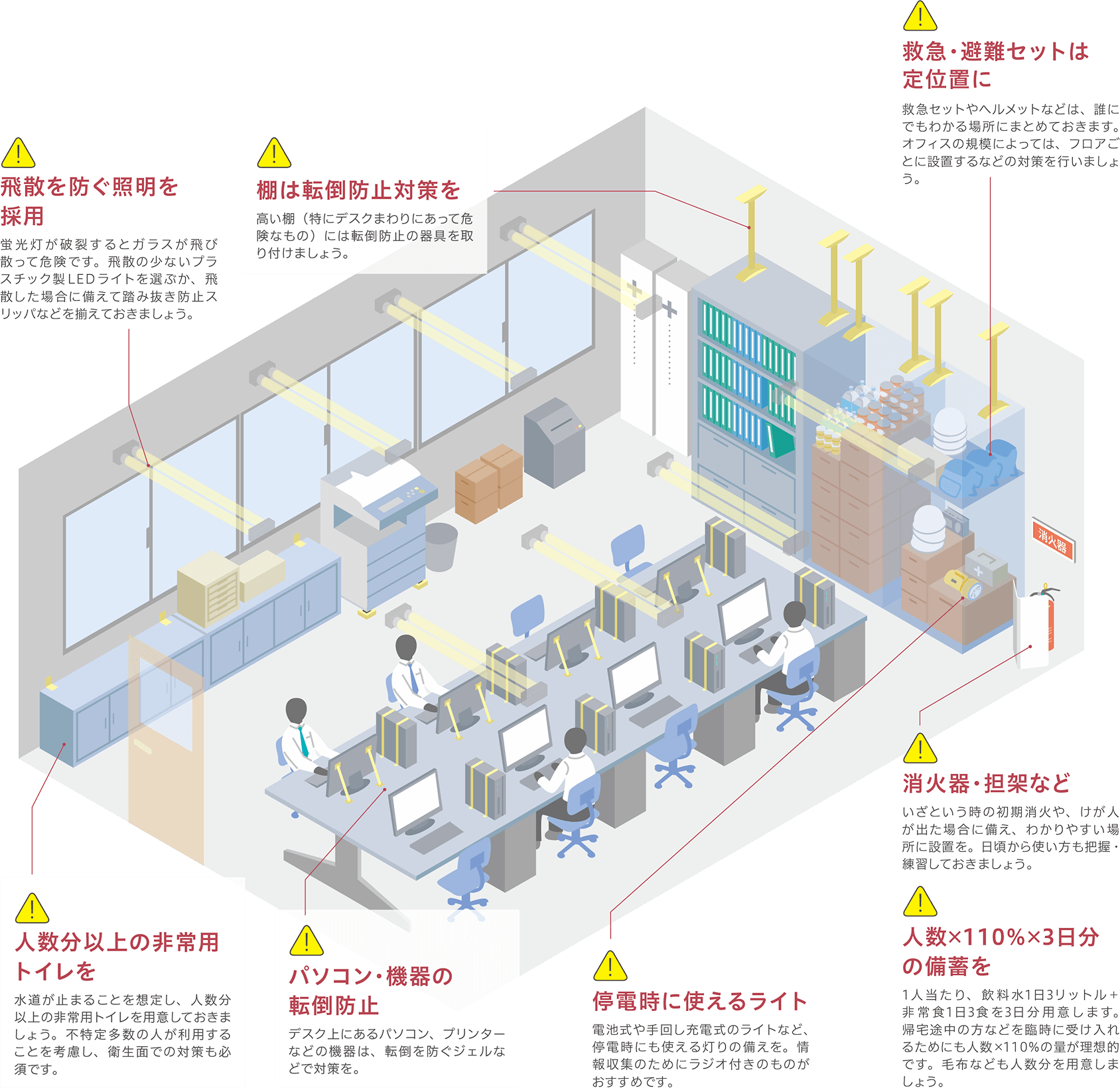 飛散を防ぐ照明を採用、棚には転倒防止対策を、救急・避難セットは定位置に、人数分以上の非常用トイレを、パソコン・機器の転倒防止、停電時に使えるライト、消火器・担架など、人数×110%×3日分の備蓄を