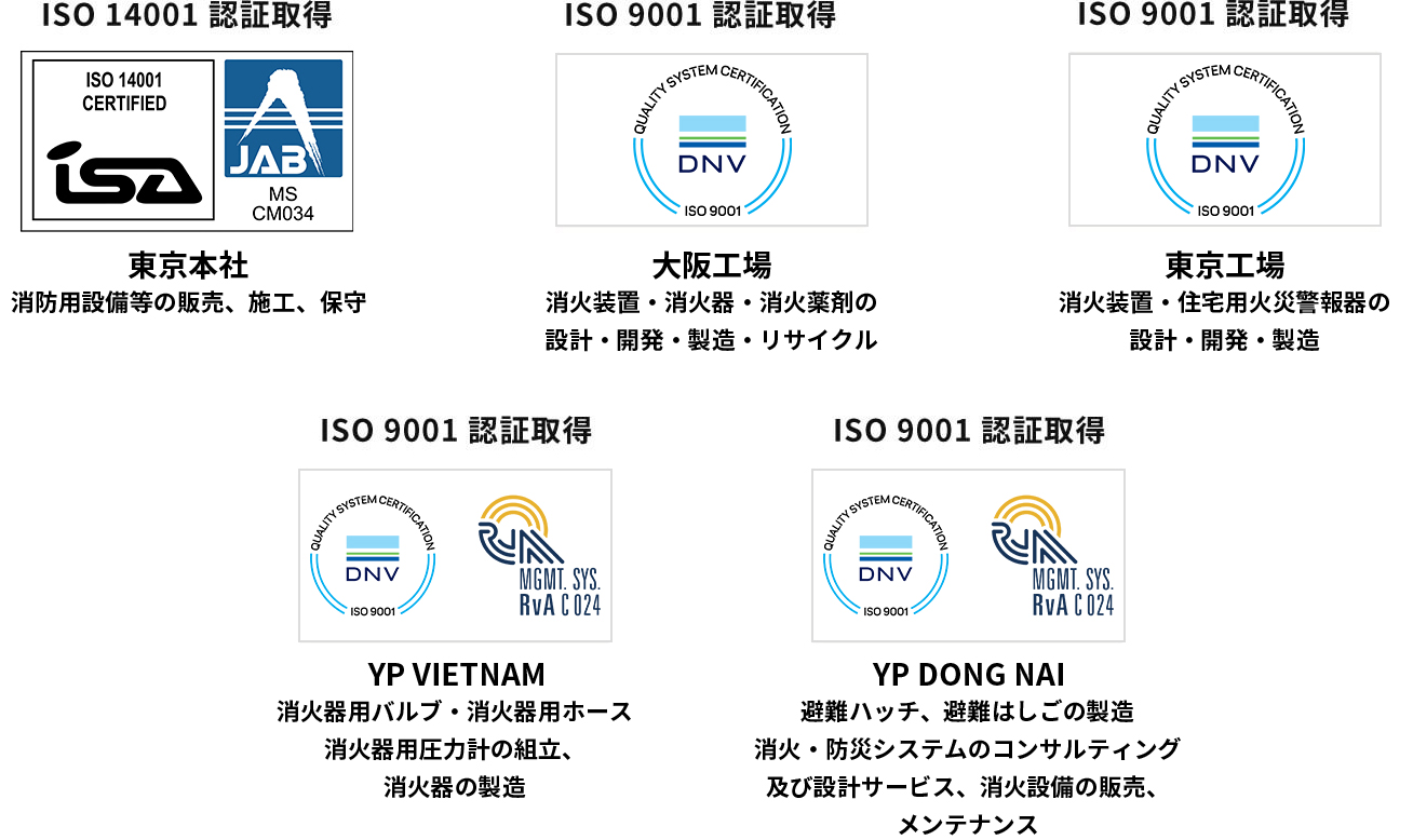 ISO 14001 認証取得 東京本社 消防用設備等の販売、施工、保守　ISO 9001 認証取得 大阪工場 / 東京工場　ISO 9001 認証取得 YPベトナム / YP DONG NAI