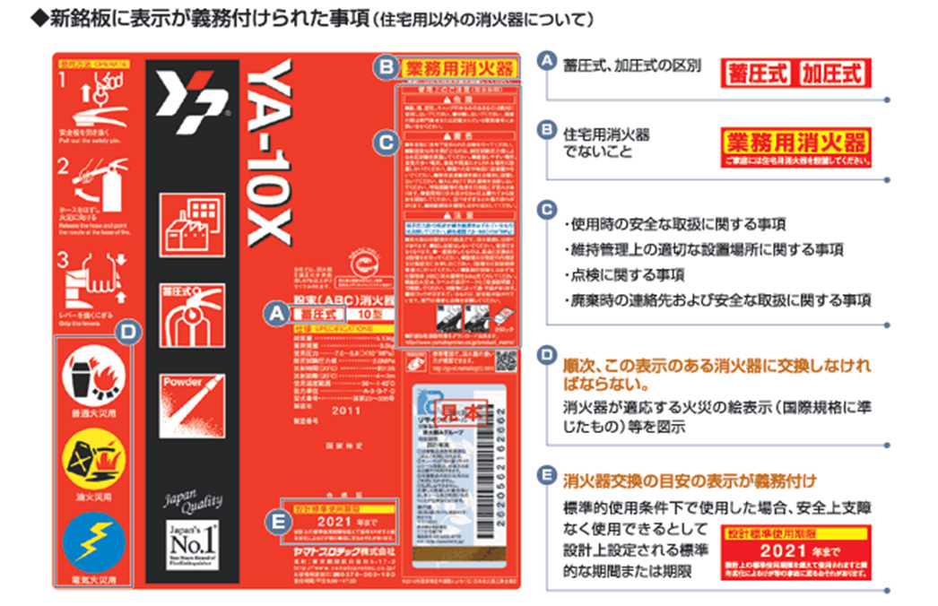 新銘板に表示が義務付けられた事項