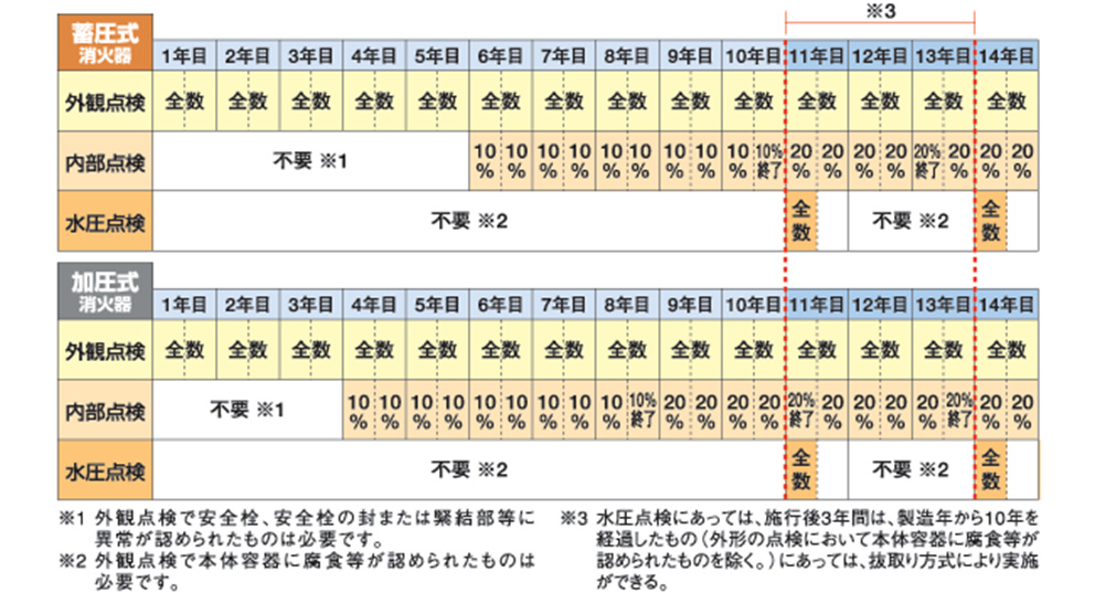 点検サイクルシミュレーション