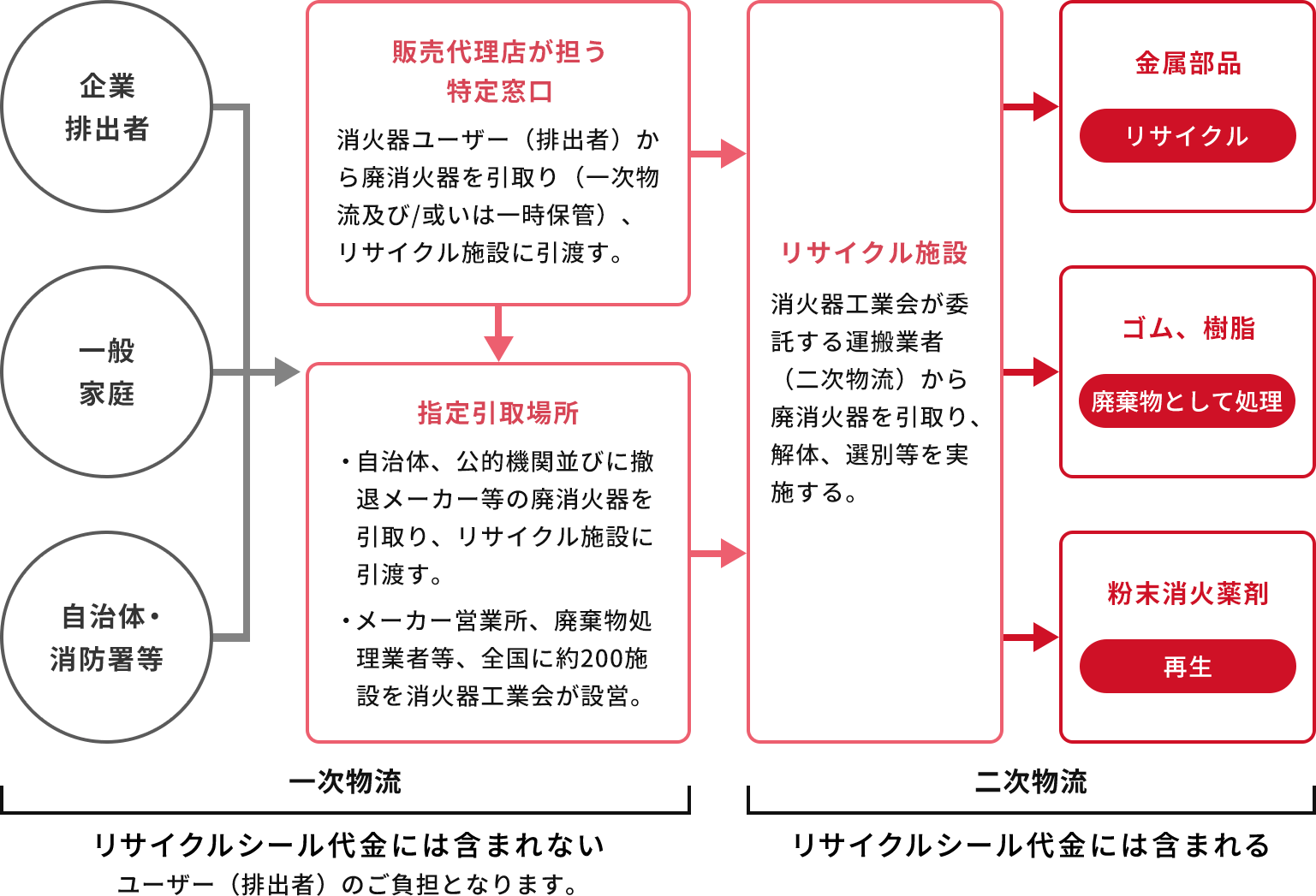 処分器 官民一体となって｜犬猫の殺処分を減らすために｜セーブペット ...