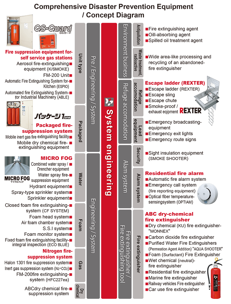 Our approach as a comprehensive disaster prevention system manufacturer