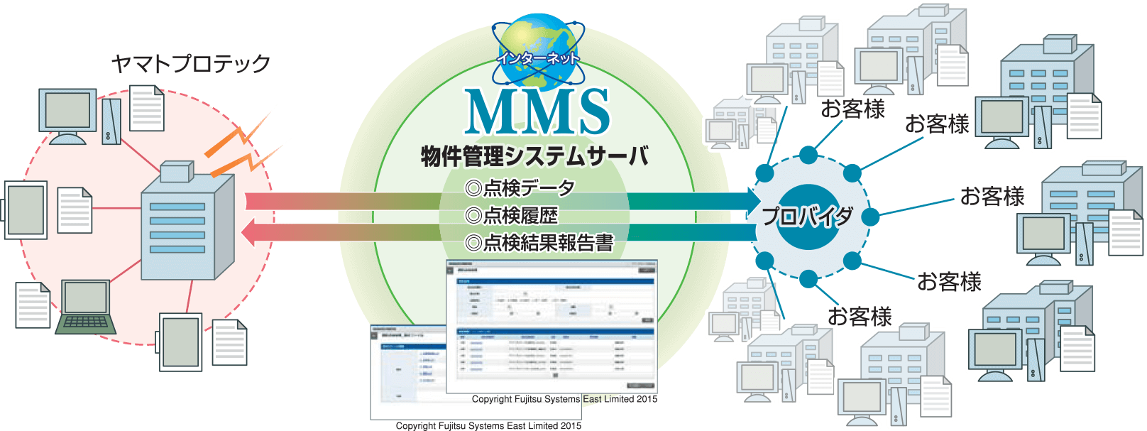 MMS(メンテナンスマネジメントシステム)の特徴