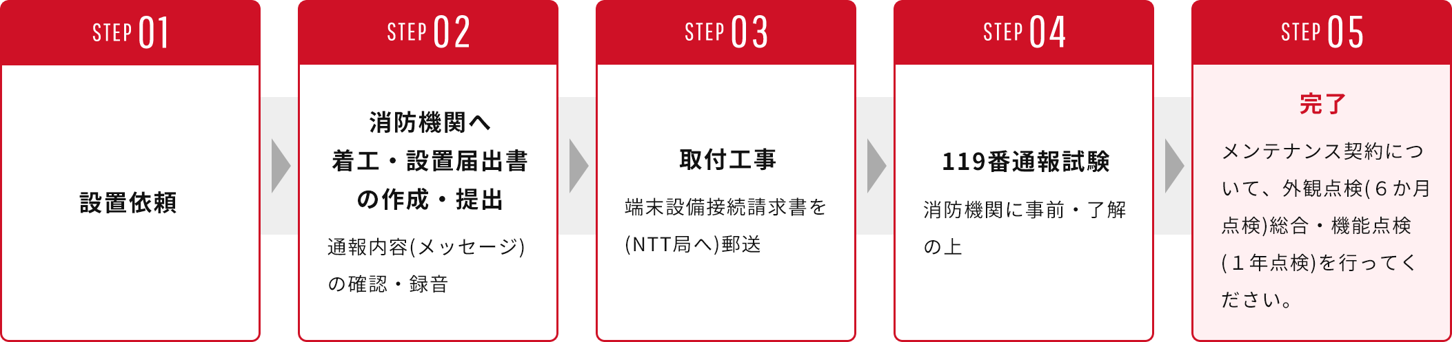 設置までのフロー図