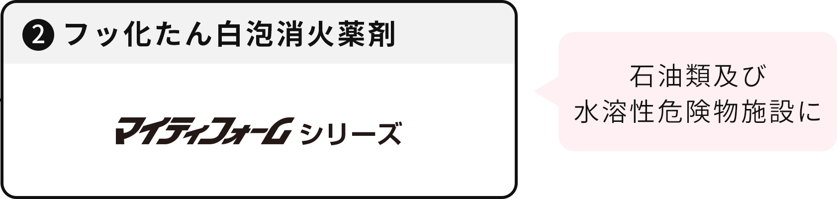 アルコール類火災用