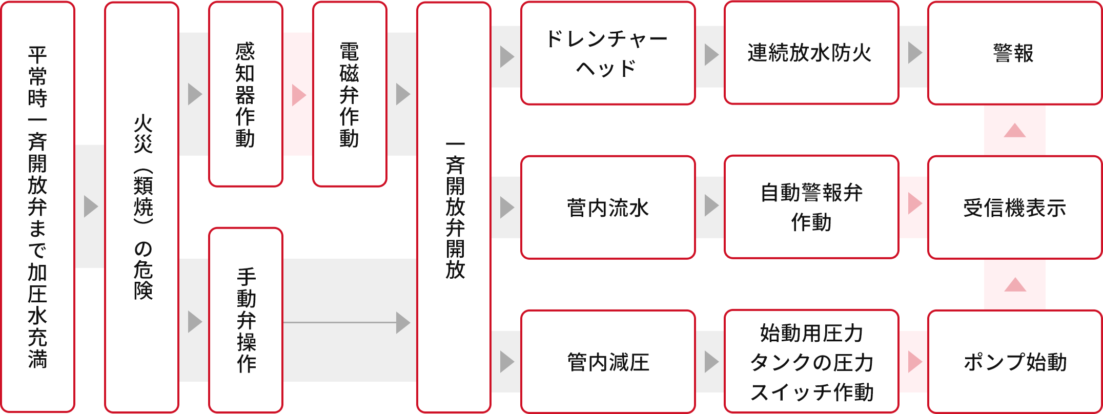 ANBEN消防設備消防士キットEN 469バンカーターンアウトギアNOMEX