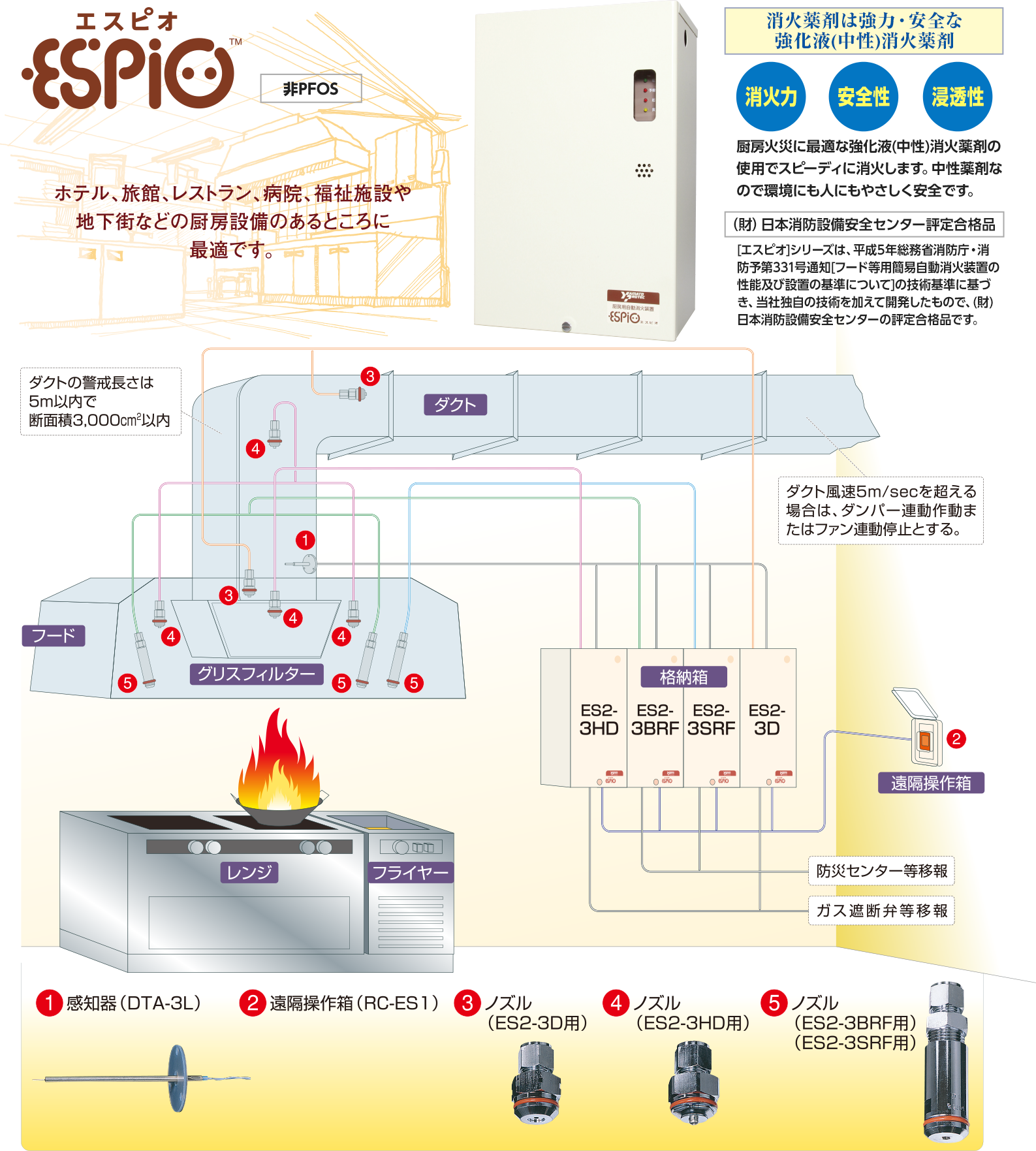 厨房用自動消火装置 エスピオ