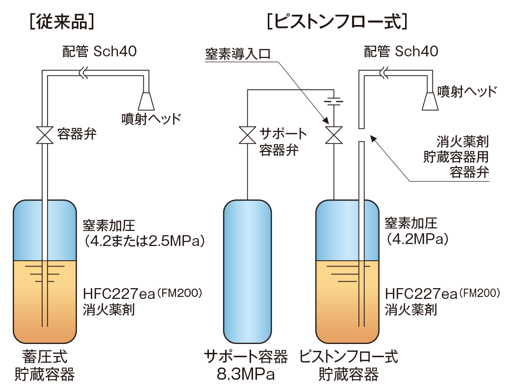 従来品との違い