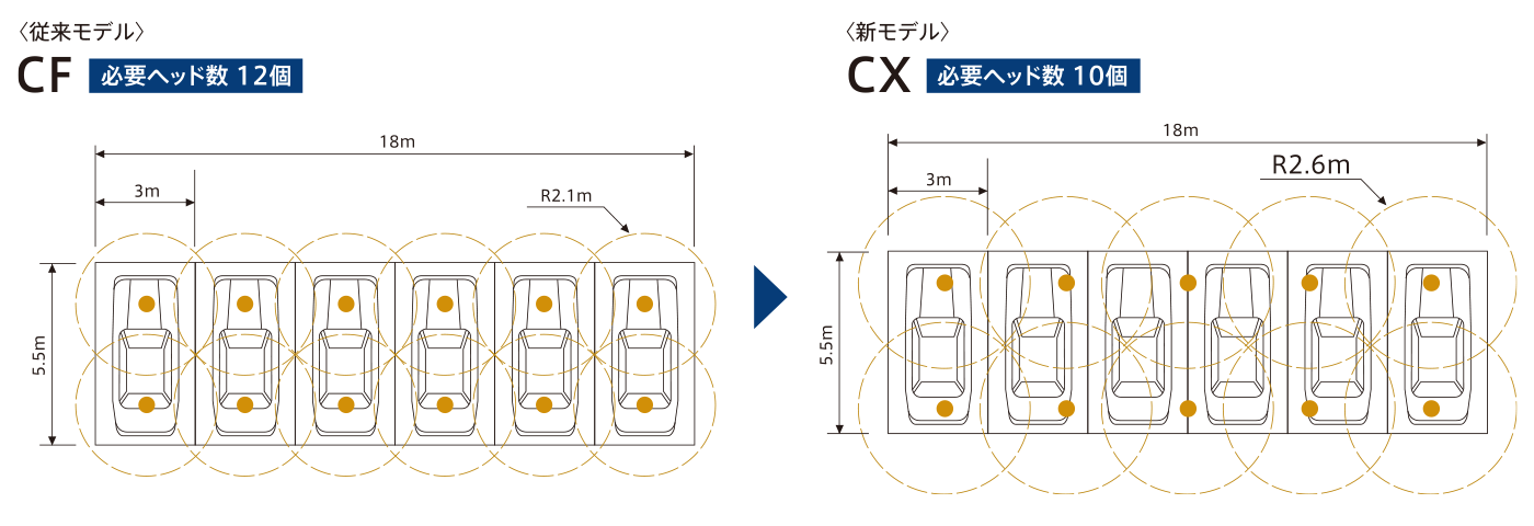 従来モデル：ヘッド数12個、新モデル：ヘッド数10個