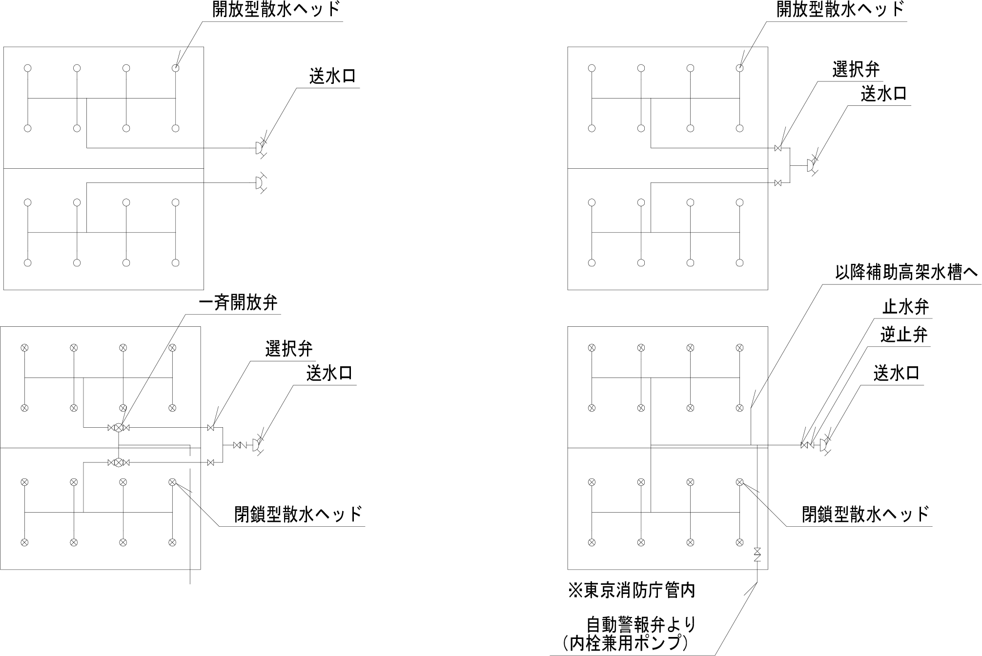 連結散水設備