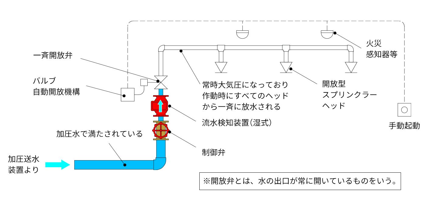 スプリンクラー設備｜消火設備｜販売製品一覧｜ヤマトプロテック株式会社