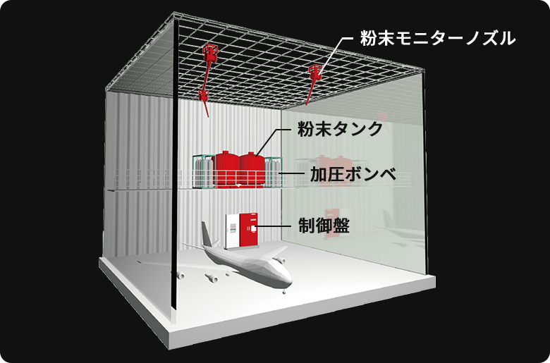 航空機格納庫