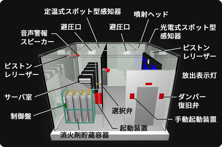 オフィスビル