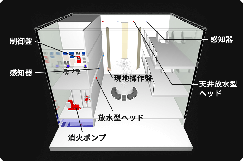 商業施設