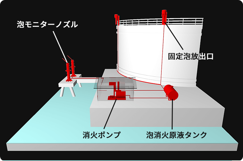 プラント・工場