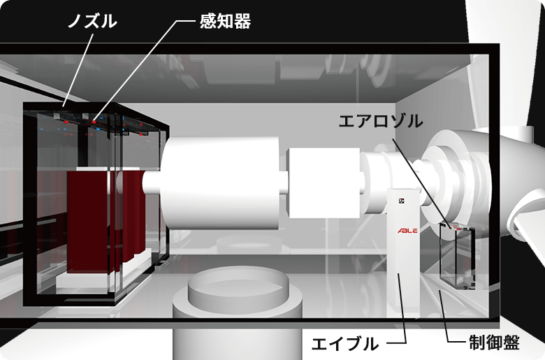 風力発電機