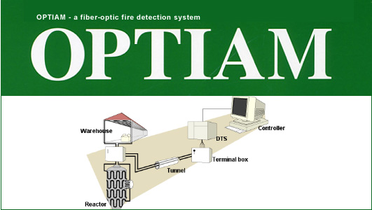 OPTIAM - a fiber-optic fire detection system
