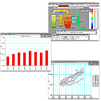 Highly functional graphic software