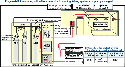Example of system configuration