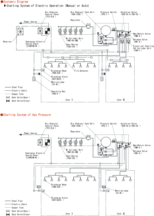 Systemic Diagram