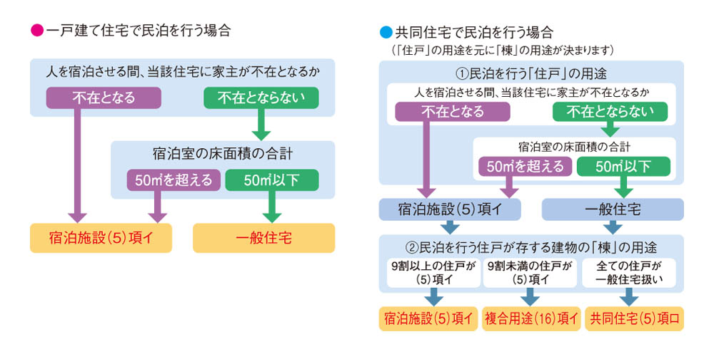 基準 スプリンクラー 設置