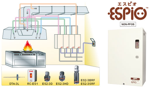 ESPIO Pre-engineered Automatic Fire Extinguishing System for Kitchen