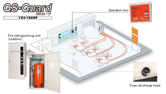 GS-Guard -Automatic Fire Extinguishing System for Filling Stations