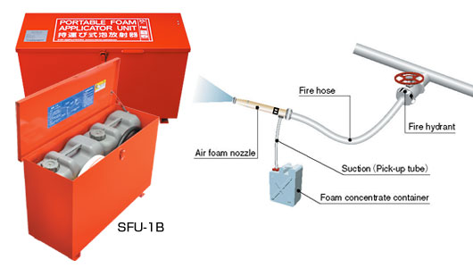 PORTABLE FOAM APPLICATOR UNIT