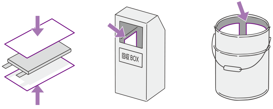 電池への設置、回収BOX、保管容器への設置の図解