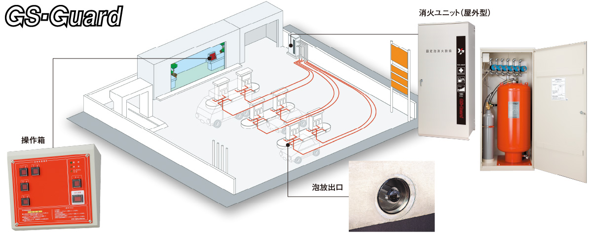 セルフガソリンスタンド用泡消火設備 GSガード イメージ