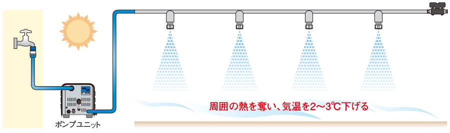 マイクロフォグCのシステム構成例