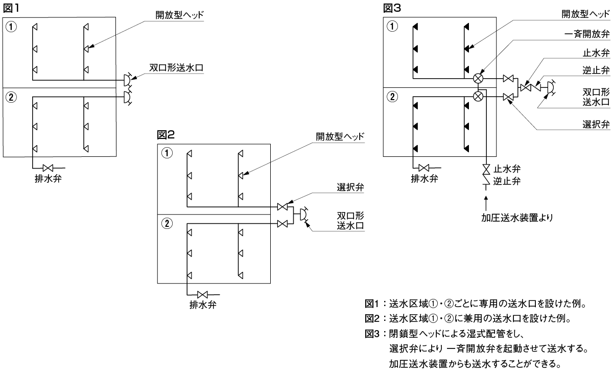 連結散水設備 参考例