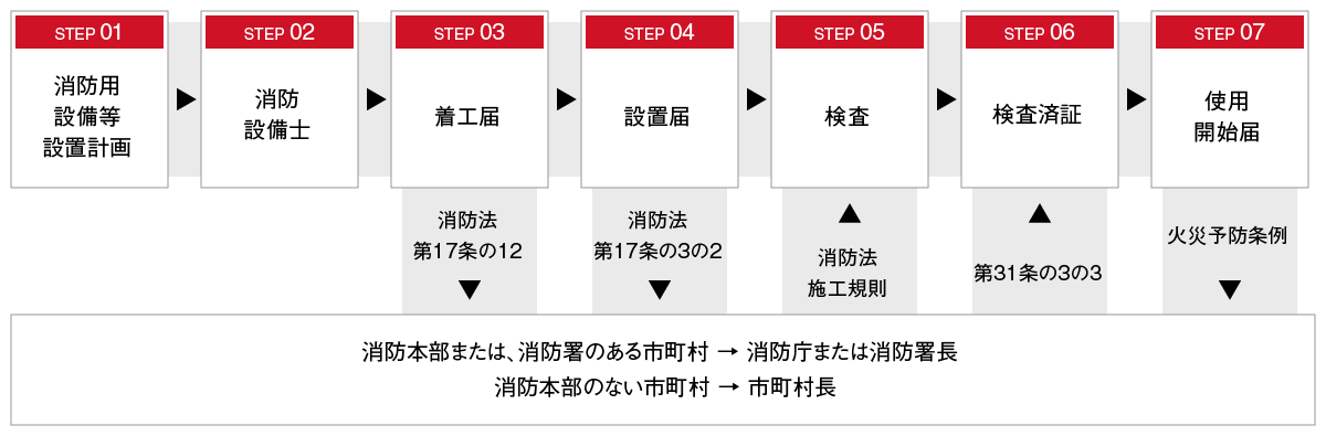 非常用避難口 レクスター改修用設置について