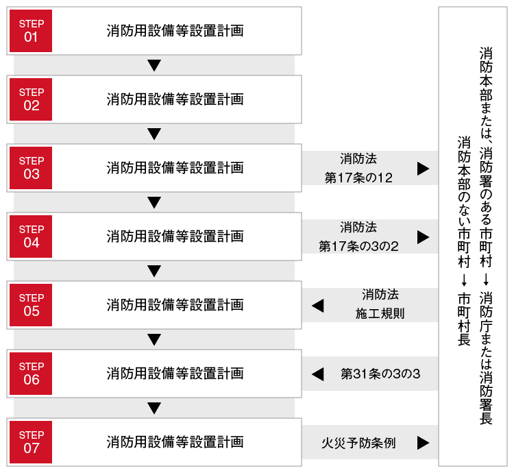 非常用避難口 レクスター改修用設置について