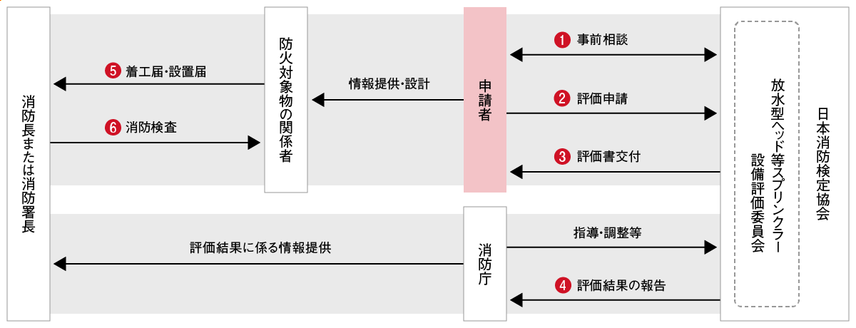 1号評価