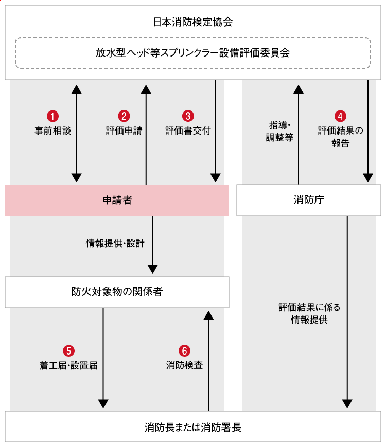 1号評価