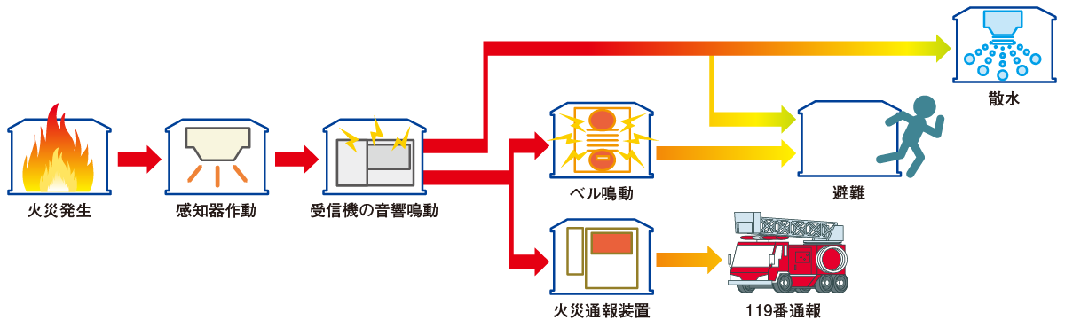 システム構成図