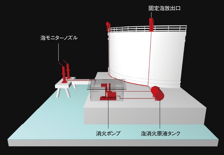 プラント・工場